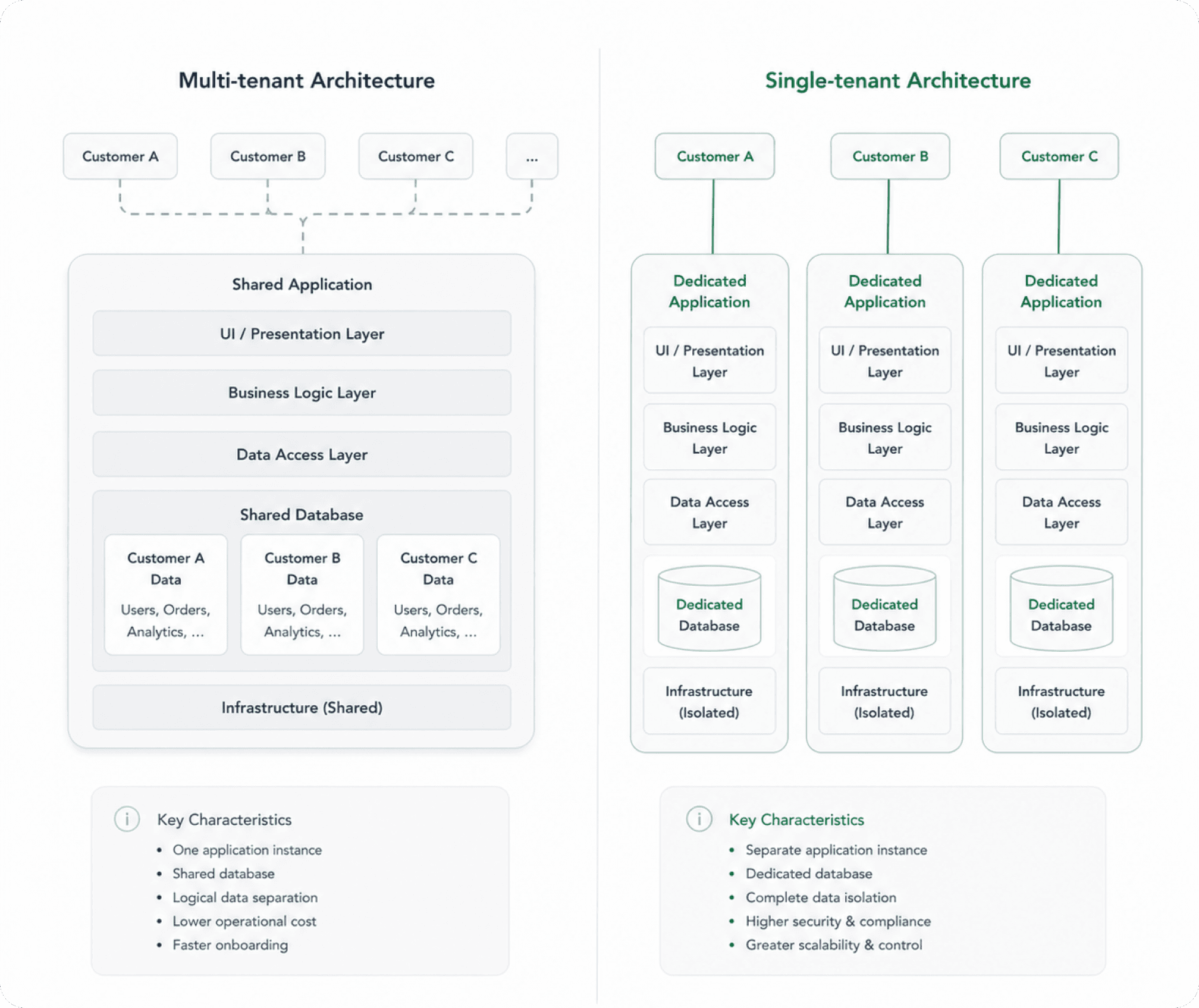 Enterprise scale infrastructure illustration