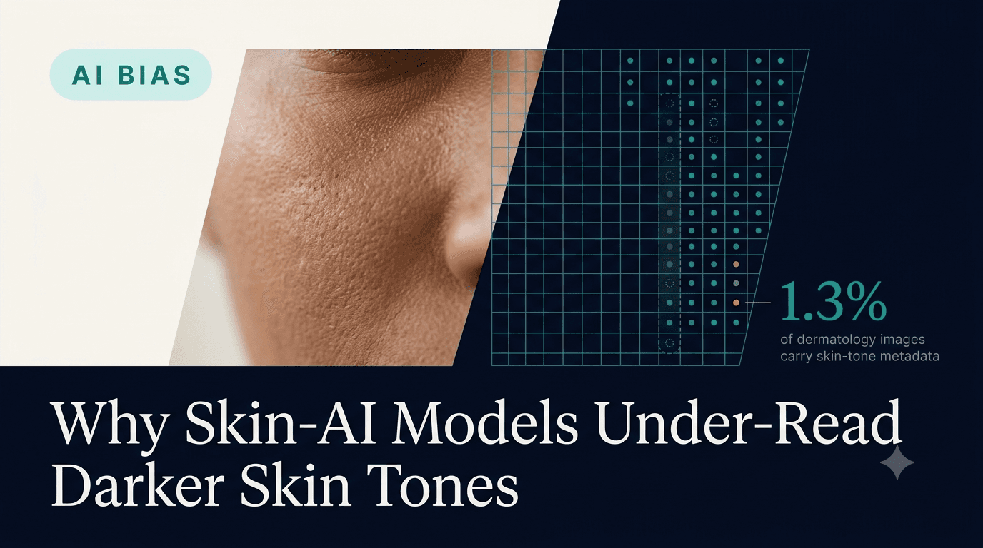 Macro photograph of darker skin split against a teal data-grid overlay, with a 1.3% metadata statistic, illustrating training-data bias in skin-AI models